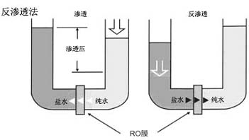 A Brief Introduction to Water Purification Methods (Preparation of High-Purity Water) (Illustrated)
