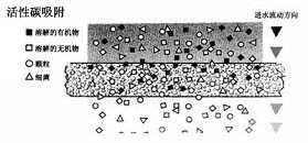 A Brief Introduction to Water Purification Methods (Preparation of High-Purity Water) (Illustrated)