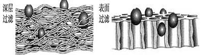 A Brief Introduction to Water Purification Methods (Preparation of High-Purity Water) (Illustrated)