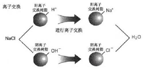 A Brief Introduction to Water Purification Methods (Preparation of High-Purity Water) (Illustrated)