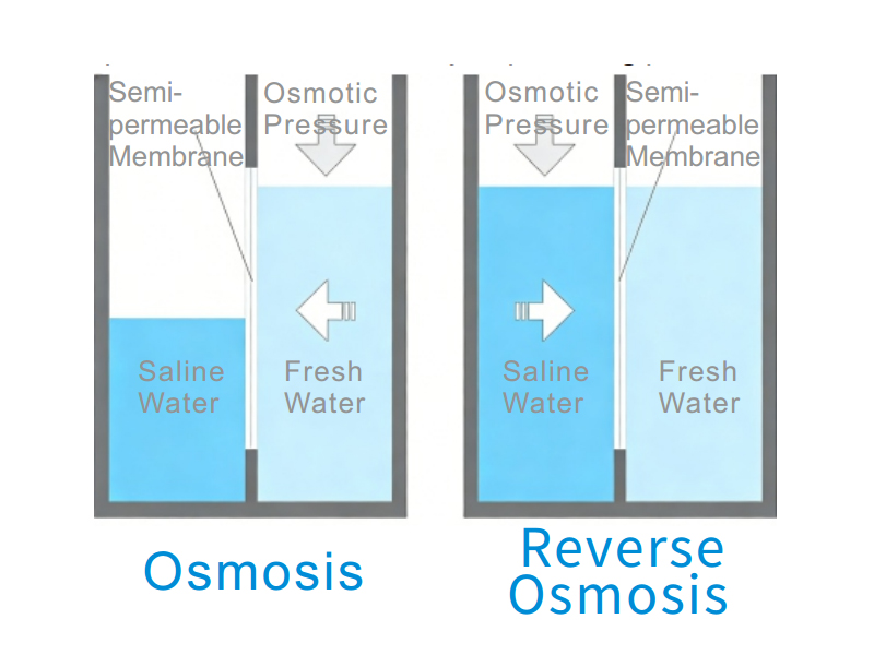 UPZGL Floor-standing (Ultra) Pure Water System