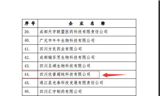 Ulupure Was Recognized as a ''High-Tech Enterprise of Sichuan Province in 2015'' Ulupure Was Recognized as a ''High-Tech Enterprise of Sichuan Province in 2015''