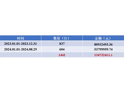 Laboratory Pure Water System Market Survey: Ulupure Demonstrates Strength!