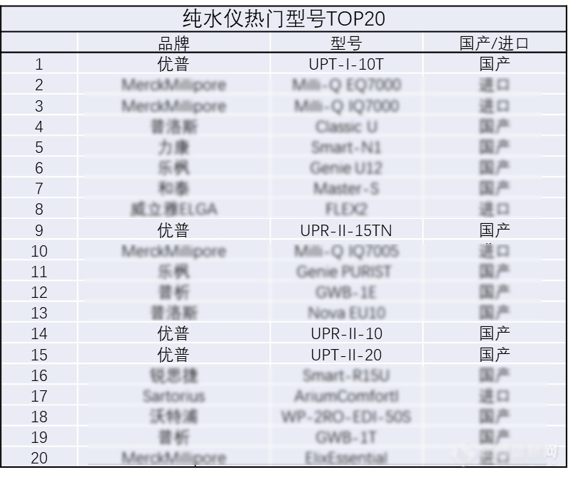 Laboratory Pure Water System Market Survey: Ulupure Demonstrates Strength!