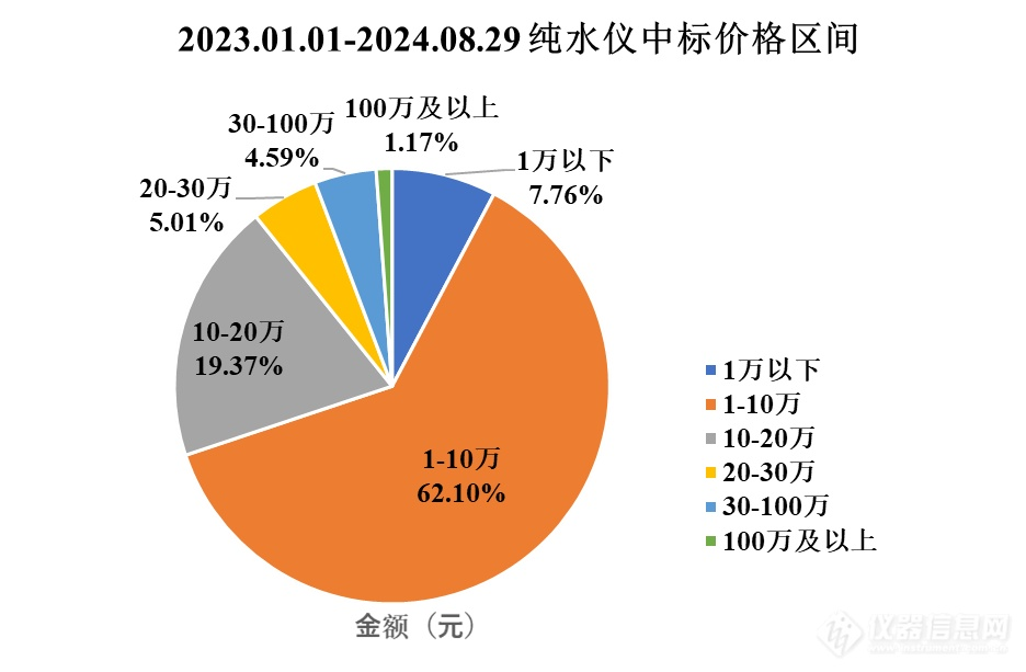 Laboratory Pure Water System Market Survey: Ulupure Demonstrates Strength!