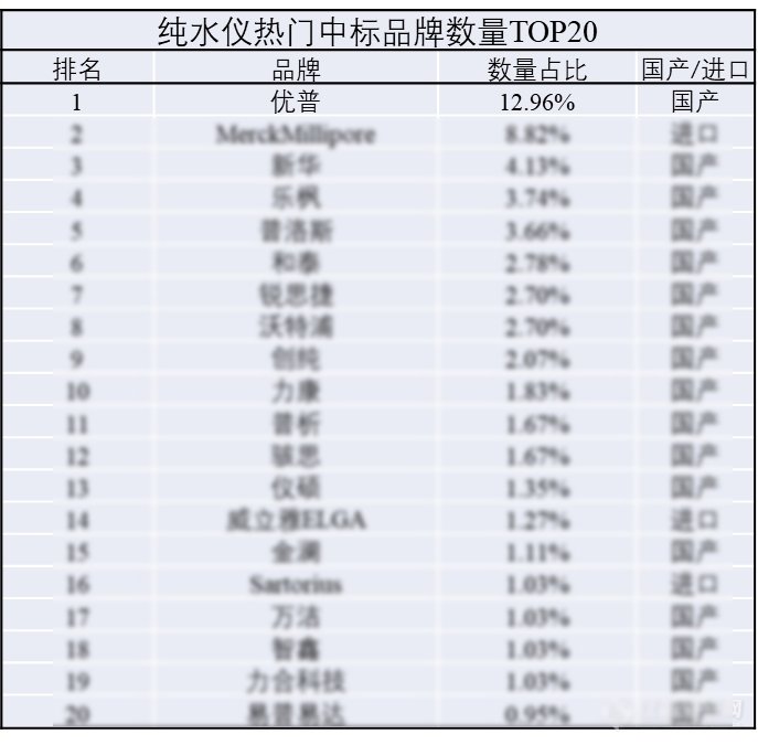 Laboratory Pure Water System Market Survey: Ulupure Demonstrates Strength!