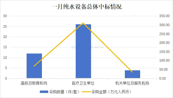 Hospitals Were the Main Battleground for the Pure Water Market in January, With Domestic Brands Continuing to Exert Their Strength