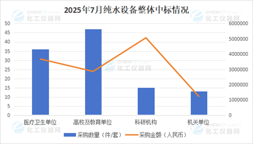 Market Monthly Report | Demand for Pure Water Equipment Increased in July, With Domestic Products Remaining the Mainstream in the Market Market Monthly Report | Demand for Pure Water Equipment Increased in July, With Domestic Products Remaining the Mainstream in the Market