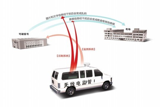 Advanced Instruments Help the College Entrance Examination, Ensuring the Continued Prosperity of the Path to National Rejuvenation Through Science and Education