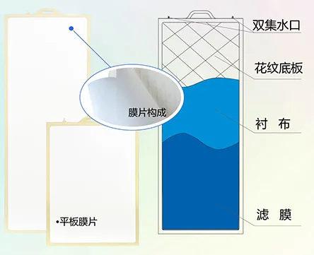 UPMBR-FII/III-100 Rigid Plate-Type MBR Membrane Element