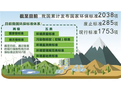 My Country Has Issued a Total of 2,038 National Environmental Protection Standards