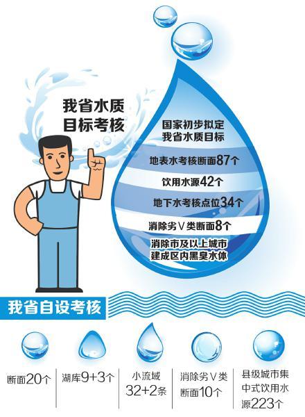 Sichuan's ''Ten Measures for Water Pollution Prevention and Control'' Released; Chengdu to Eliminate Black and Odorous Rivers by the End of 2017 (Photo)