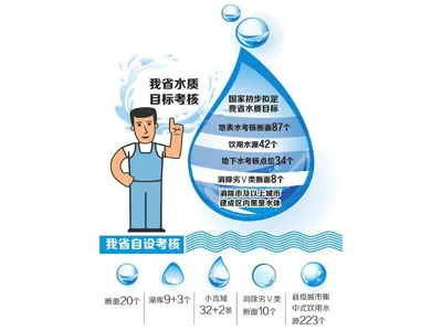 Sichuan's ''Ten Measures for Water Pollution Prevention and Control'' Released; Chengdu to Eliminate Black and Odorous Rivers by the End of 2017 (Photo)