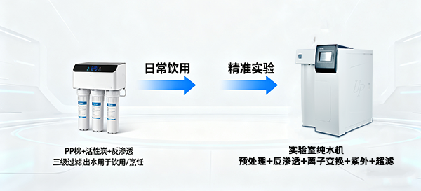 Difference Between Laboratory and Household Water Purifiers Difference Between Laboratory and Household Water Purifiers