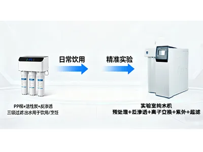 Difference Between Laboratory and Household Water Purifiers