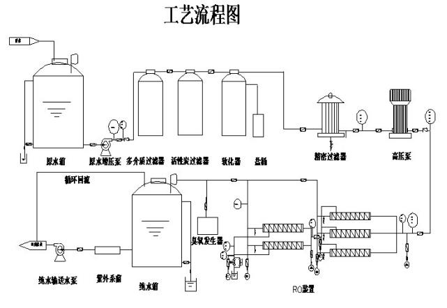 Explanation of Basic Processes for Pure Water Equipment Explanation of Basic Processes for Pure Water Equipment