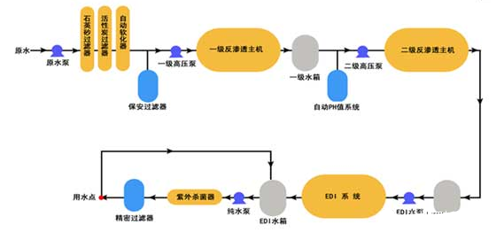 Selection and Maintenance of Ultrapure Water System Filters
