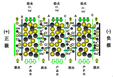 Several Issues and Solutions Regarding Conductivity in Reverse Osmosis Purification Equipment for Industrial Pure Water Systems