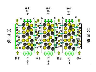 Several Issues and Solutions Regarding Conductivity in Reverse Osmosis Purification Equipment for Industrial Pure Water Systems