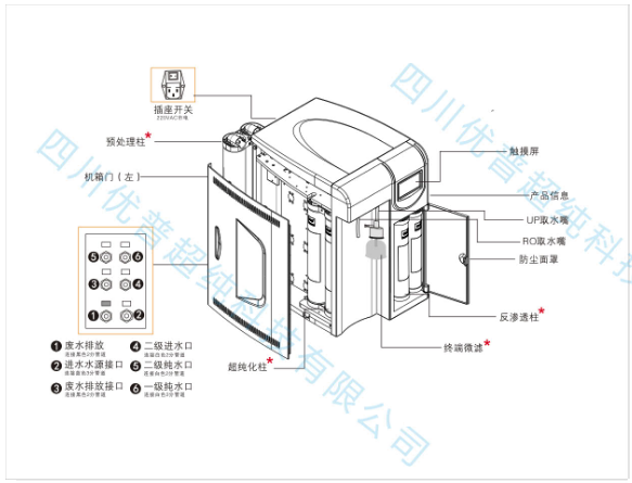 What Are the Components of an Ultrapure Water System Consumables What Are the Components of an Ultrapure Water System Consumables