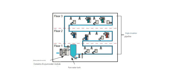 Laboratory-Wide Pure Water Solution Laboratory-Wide Pure Water Solution