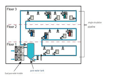 Laboratory-Wide Pure Water Solution Laboratory-Wide Pure Water Solution