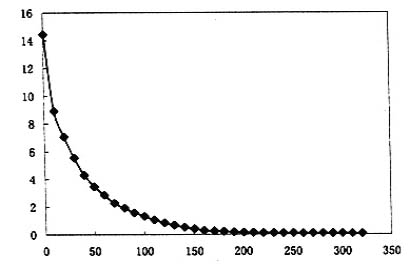 Development History of Electrodeionization (EDI) Technology Development History of Electrodeionization (EDI) Technology