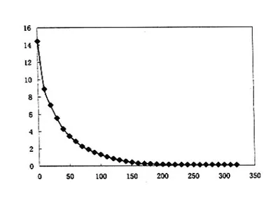 Development History of Electrodeionization (EDI) Technology
