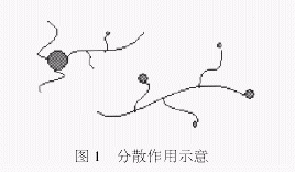 Problems and Discussion in the Performance Evaluation Methods of Scale Inhibitors